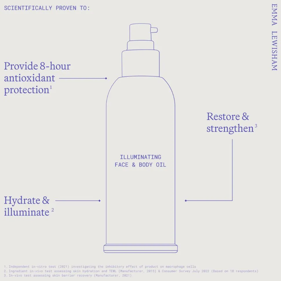 AHA Enzyme Body Lotion 250ML