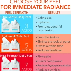 Alpha Beta Ultra Gentle Daily Peel