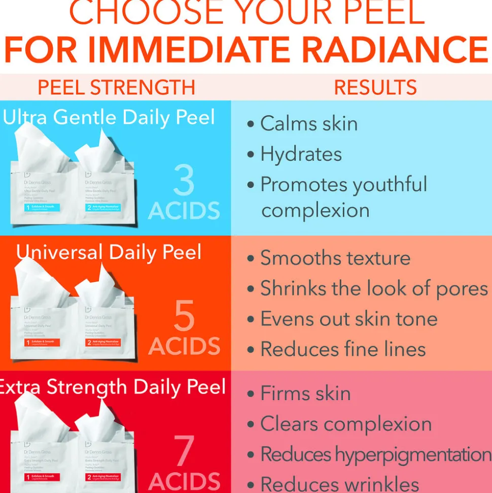 Alpha Beta Ultra Gentle Daily Peel