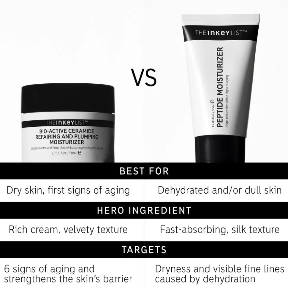 Bio-Active Ceramide Repairing and Plumping Moisturiser 50ML