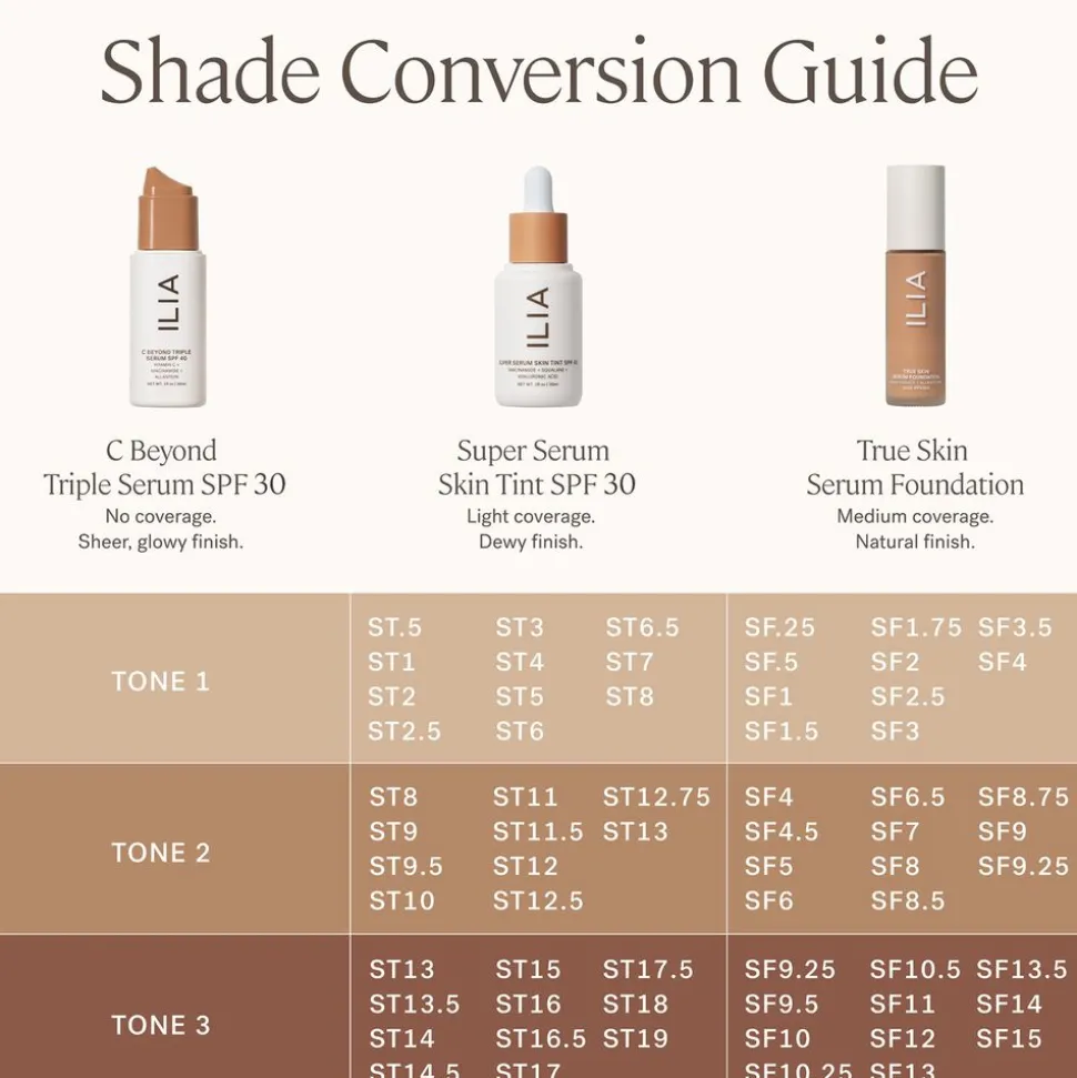 C Beyond Triple Serum SPF 30