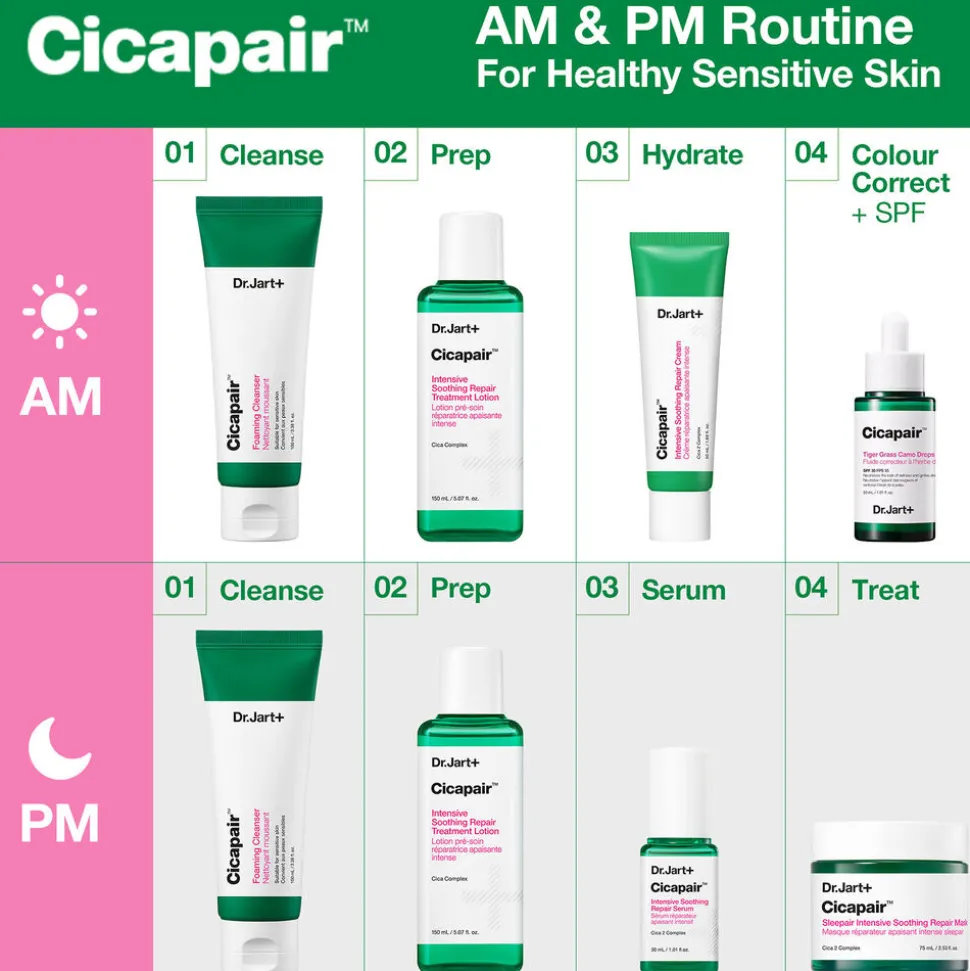 Cicapair Intensive Soothing Repair Treatment Lotion 150ML