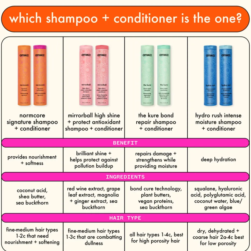Curl Cleanse Cleansing Conditioner 250ML