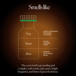 Functional Fragrance 50ML