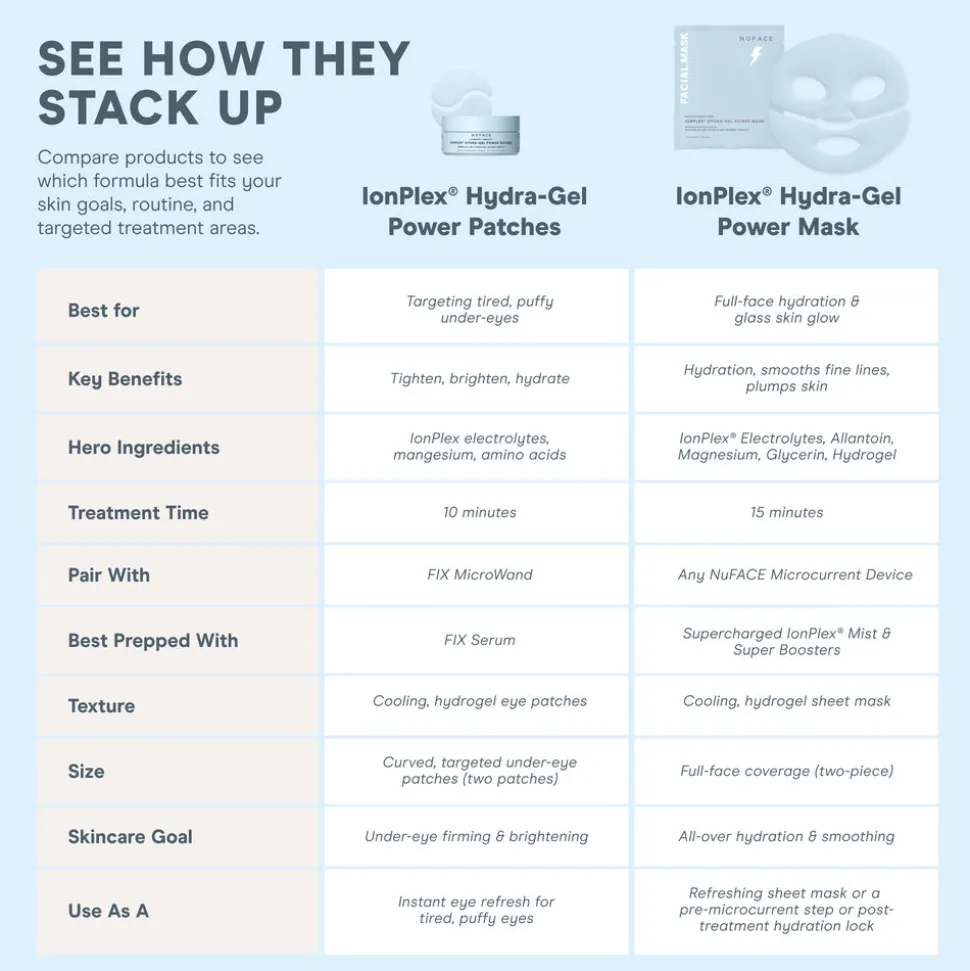 IonPlex® Hydra-Gel Power Mask