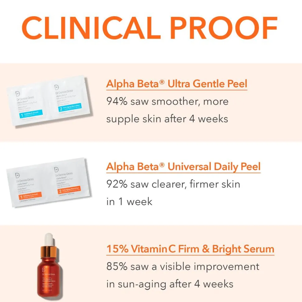 Limited Edition Spring Kit: Alpha Beta® Smooth, Radiant, Firm For Sensitive/Normal Skin