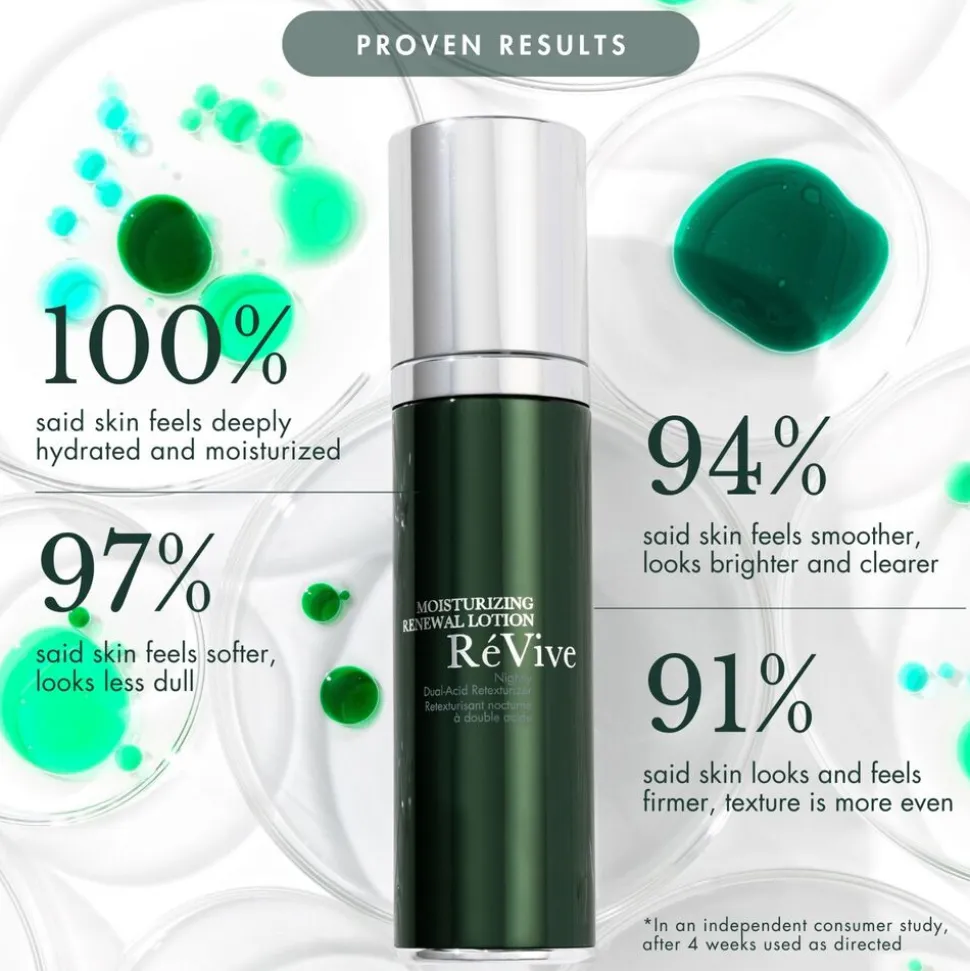 Moisturizing Renewal Lotion