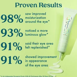 Niacinamide & Caffeine Eye Bright Cream 15G