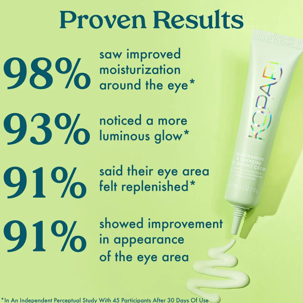 Niacinamide & Caffeine Eye Bright Cream 15G