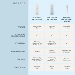 Nuface Aqua Gel Activator 98ML