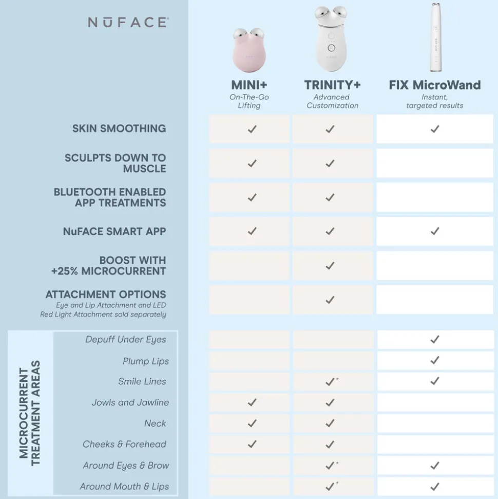 Nuface Mini + Starter Kit- Sandy Rose