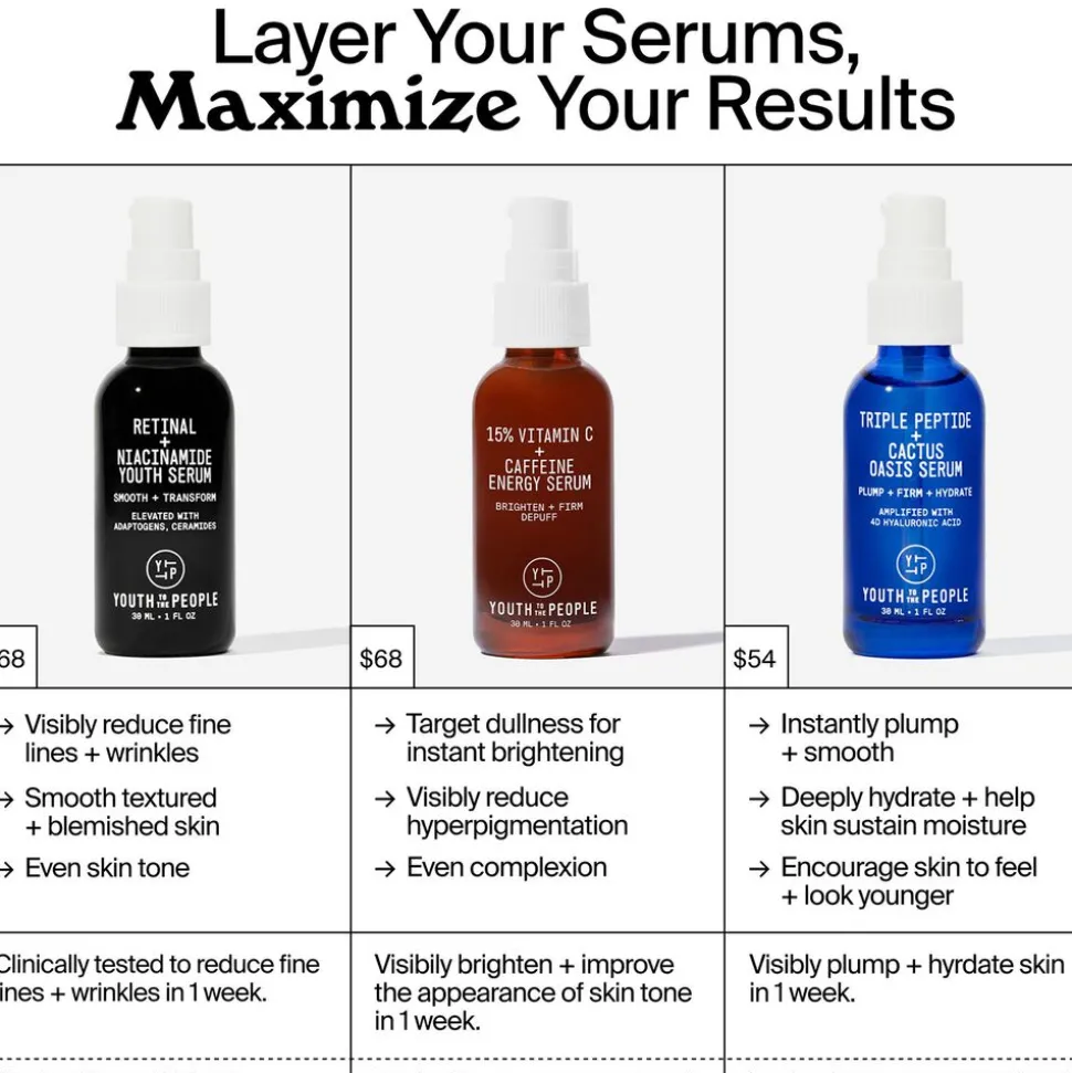 Retinal + Niacinamide Youth Serum 30ML