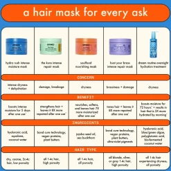 Royal Blowout Heat Styling Spray 175ML