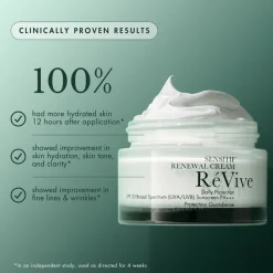 Sensitif Renewal Cream SPF30 50ML