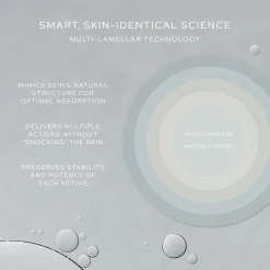 Skin Activator