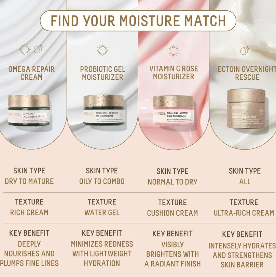 Squalane + Copper Peptide Rapid Plumping Serum