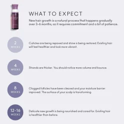 Thé des Vignes Shower Gel
