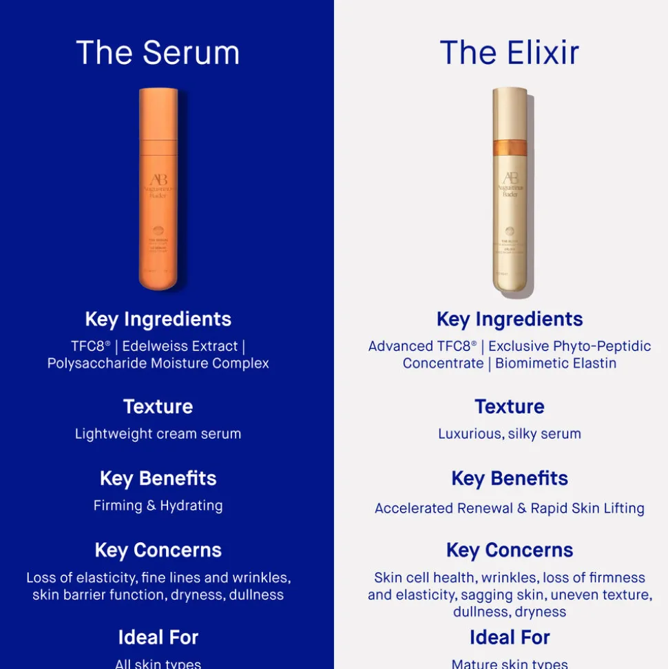 The Elixir 30ML