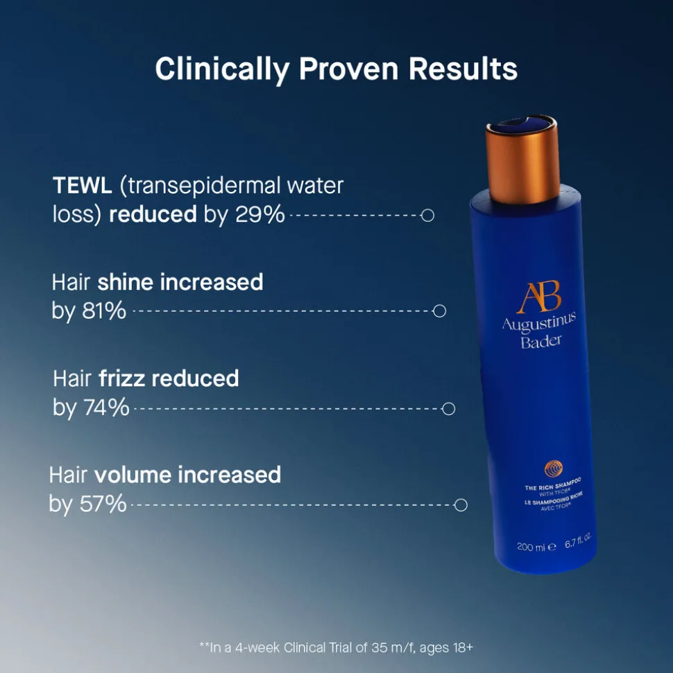 The Rich Shampoo 200ML