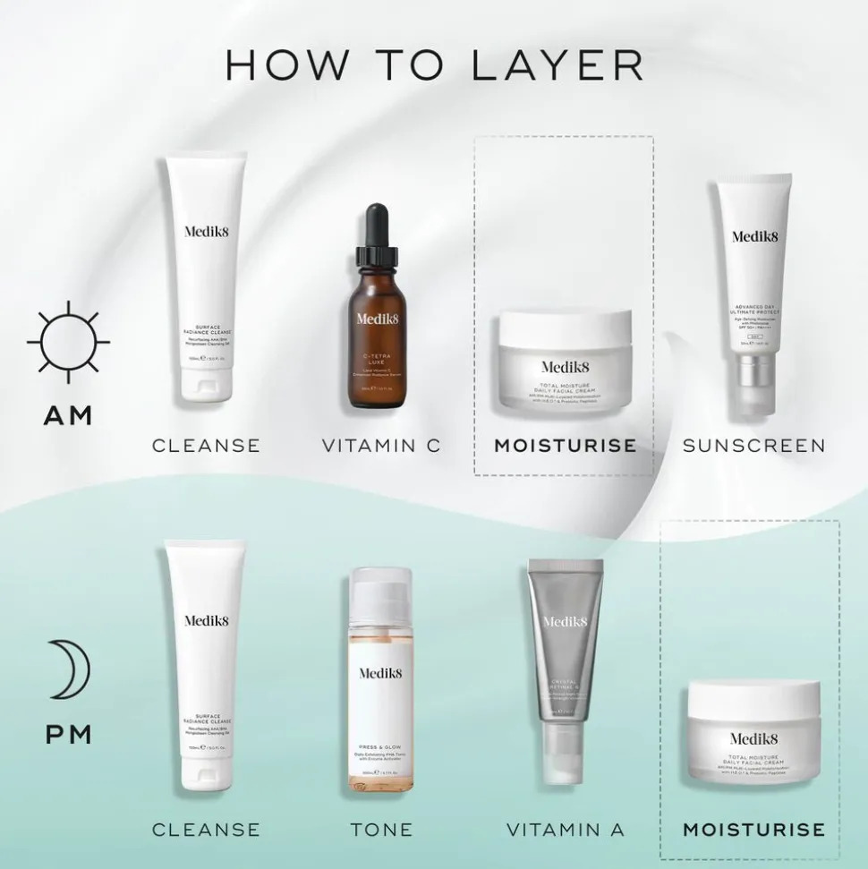 Total Moisture Daily Facial Cream Refill 50ML