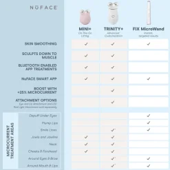 Trinity+® Complete Facial Toning Kit